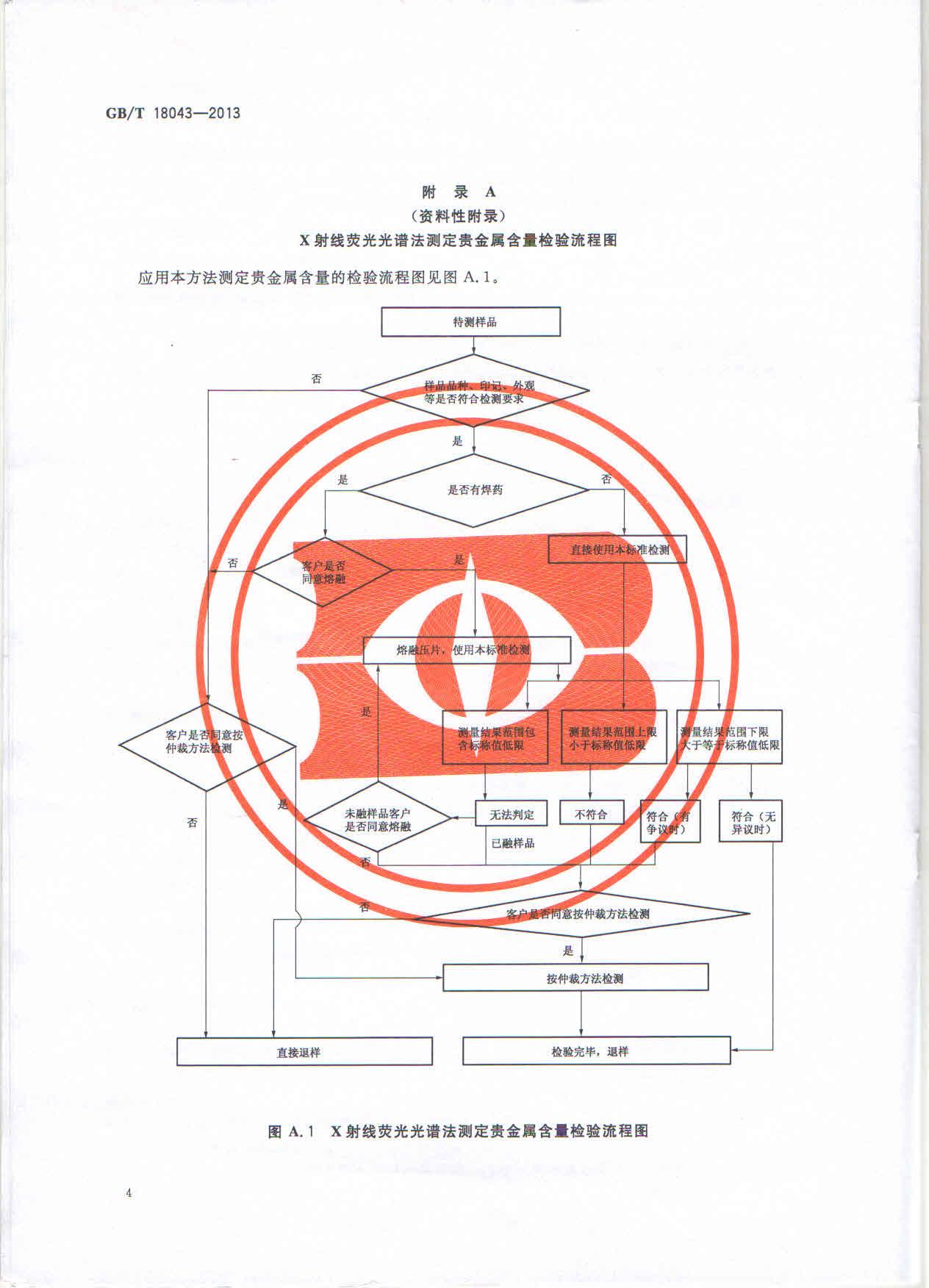 GBT 18043-2013 首饰 贵金属含量的测定 X射线荧光光谱法_008.jpg