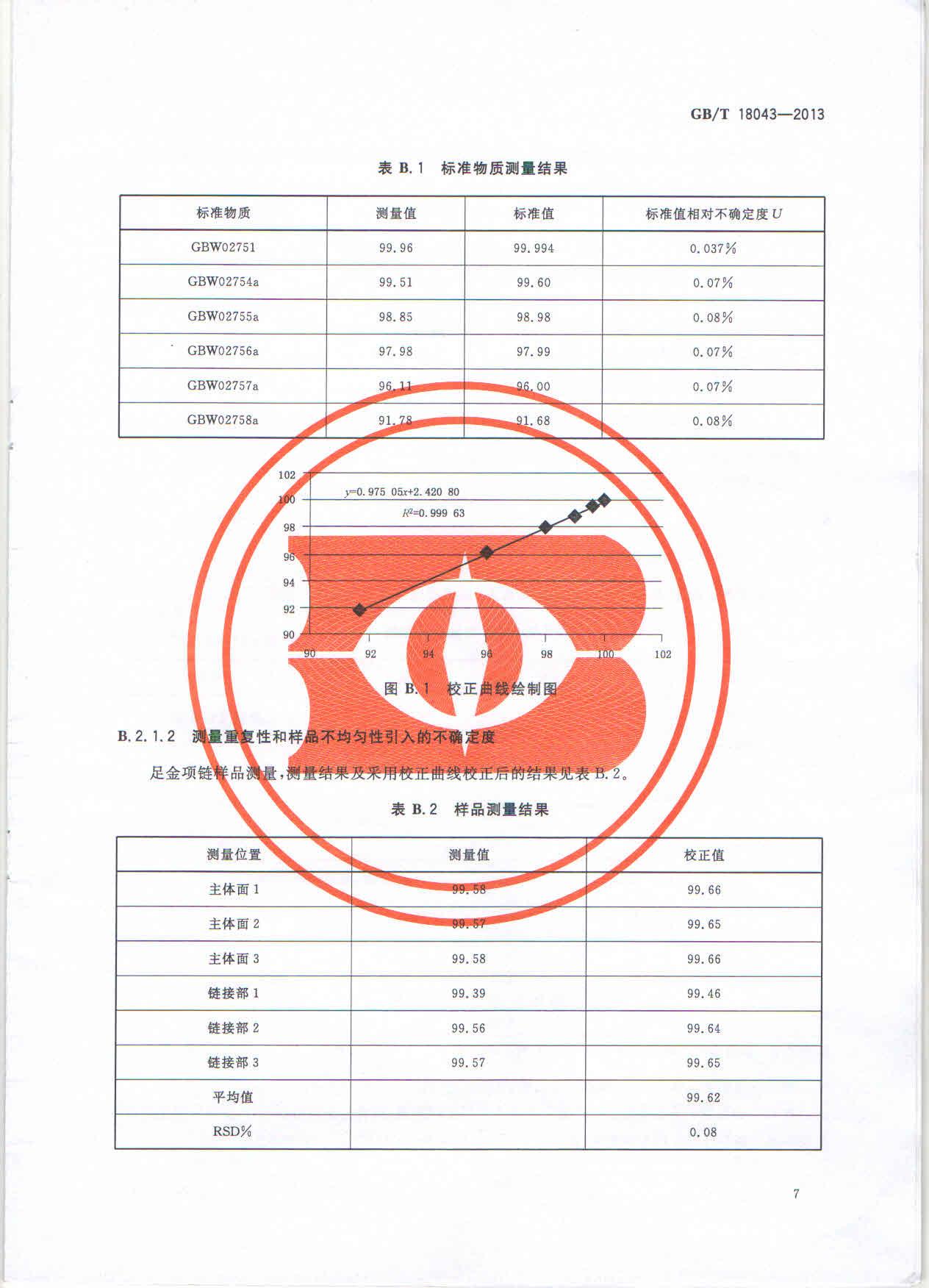 GBT 18043-2013 首饰 贵金属含量的测定 X射线荧光光谱法_011.jpg