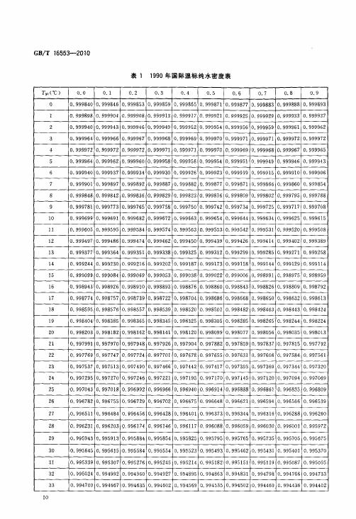 GBT 16553-2010 珠寶玉石 鑒定_016.jpg