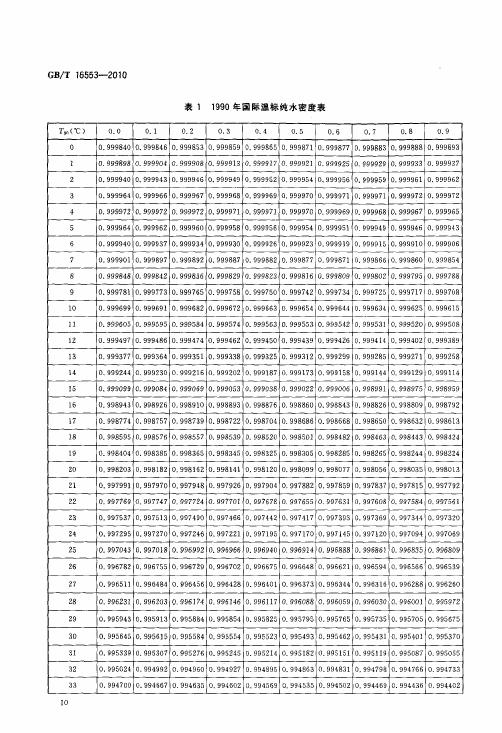 GBT 16553-2010 珠宝玉石 鉴定_016.jpg