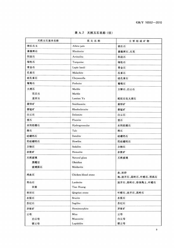 GBT 16552-2010 珠宝玉石 名称_013.jpg
