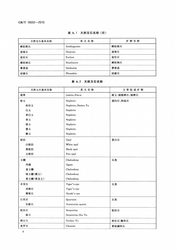 GBT 16552-2010 珠宝玉石 名称_012.jpg