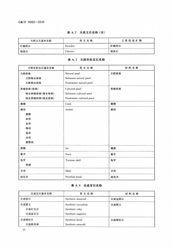 GBT 16552-2010 珠宝玉石 名称_014.jpg