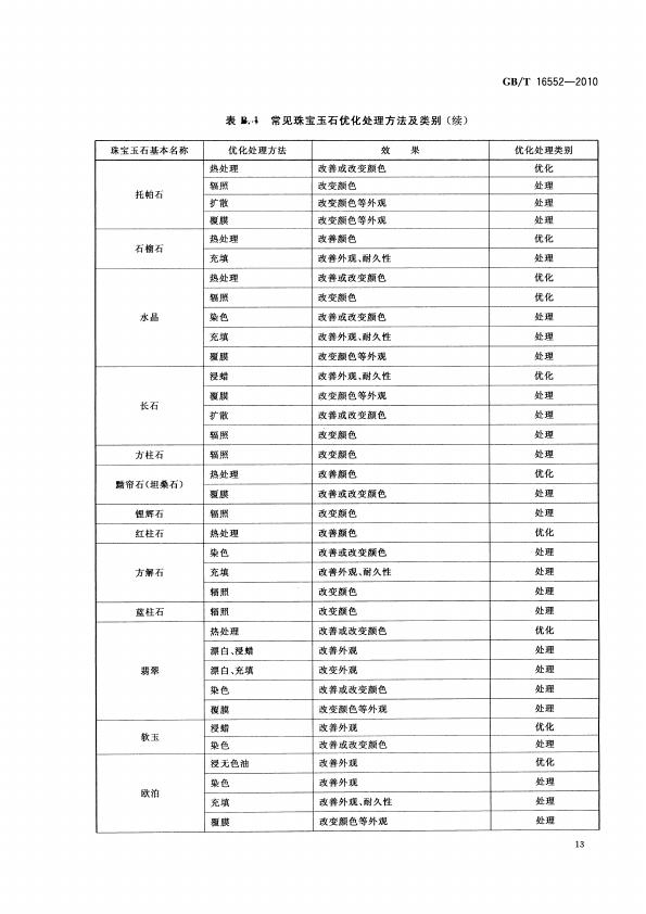 GBT 16552-2010 珠宝玉石 名称_017.jpg