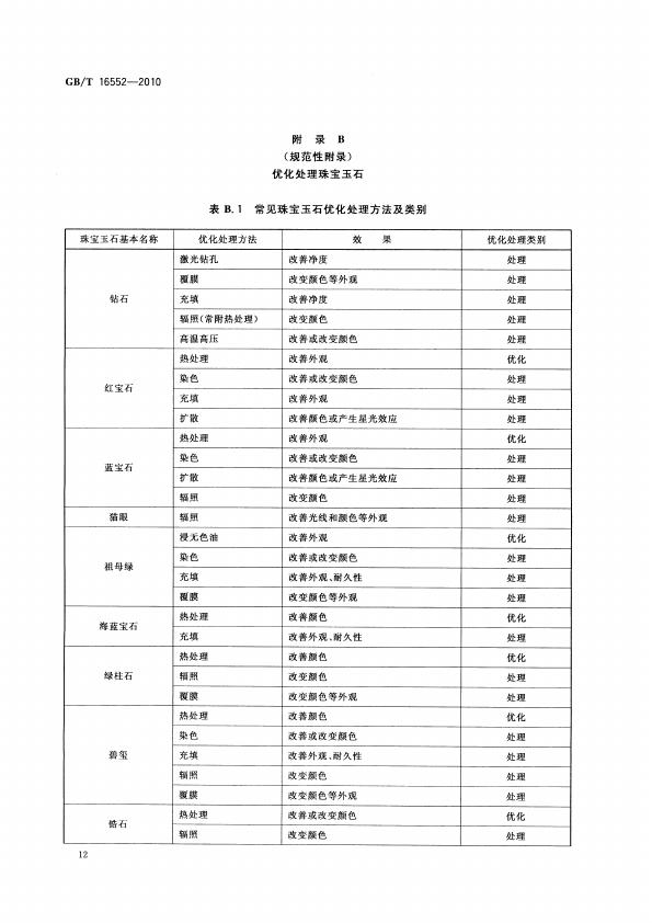 GBT 16552-2010 珠宝玉石 名称_016.jpg