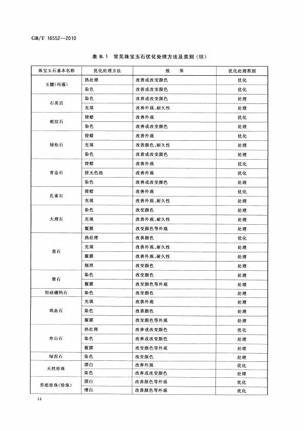 GBT 16552-2010 珠宝玉石 名称_018.jpg