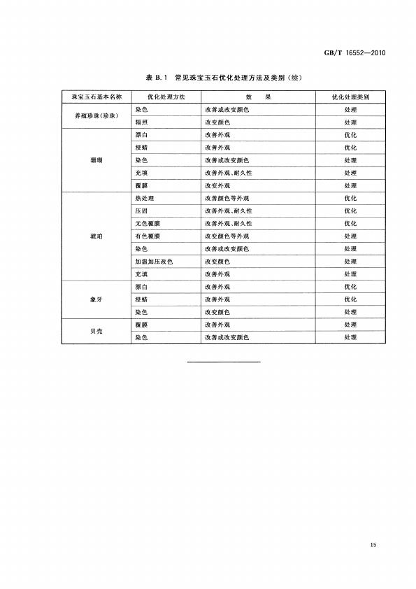 GBT 16552-2010 珠宝玉石 名称_019.jpg