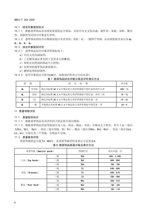 DB53T 302-2009翡翠饰品质量等级评价_012.jpg