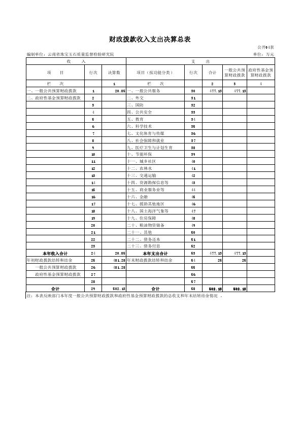 云南省珠宝玉石质量监督检验研究院2015年度部门决算表（已完成）_004.jpg