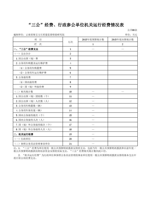 云南省珠宝玉石质量监督检验研究院2015年度部门决算表（已完成）_008.jpg