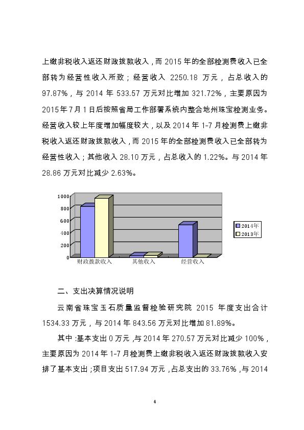 云南省珠宝玉石质量监督检验研究院2015年度部门决算（已完成）_004.jpg