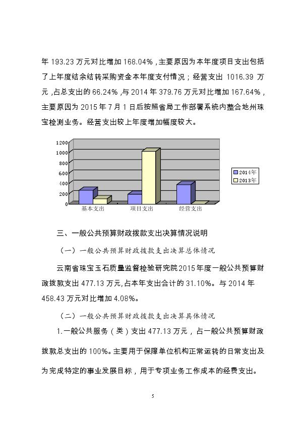 云南省珠宝玉石质量监督检验研究院2015年度部门决算（已完成）_005.jpg