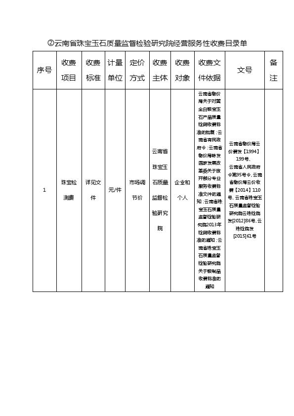 收费目录清单文件依据公示20160909（已完成）_002.jpg