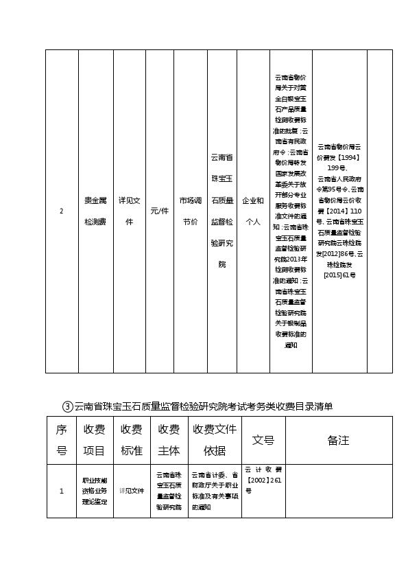 收费目录清单文件依据公示20160909（已完成）_003.jpg