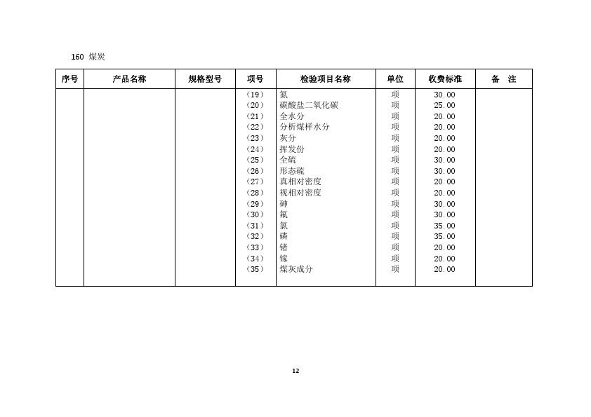 国家物价局财政部[1992]价费字496号（已完成）_012.jpg