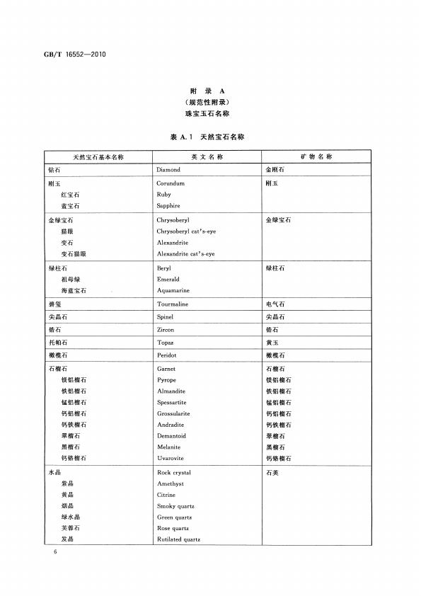 GBT 16552-2010 珠宝玉石 名称_010.jpg