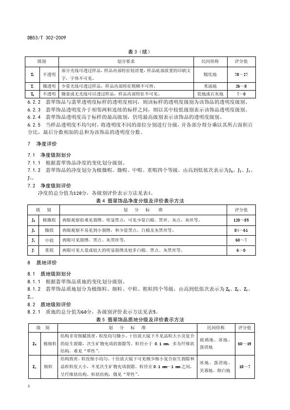 DB53T 302-2009翡翠饰品质量等级评价_010.jpg