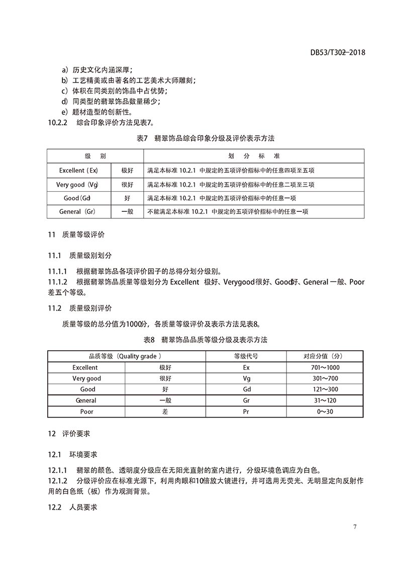 DB53-T-302-2018《翡翠饰品质量等级评价》G7.jpg