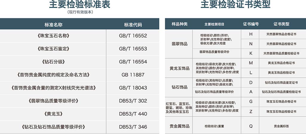 主要检验标准表.jpg