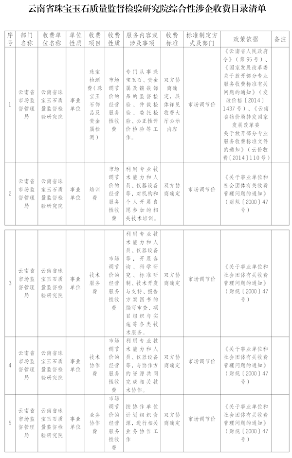 （省珠宝院）政府部门及下属单位综合性涉企收费目录清单_01-1.png